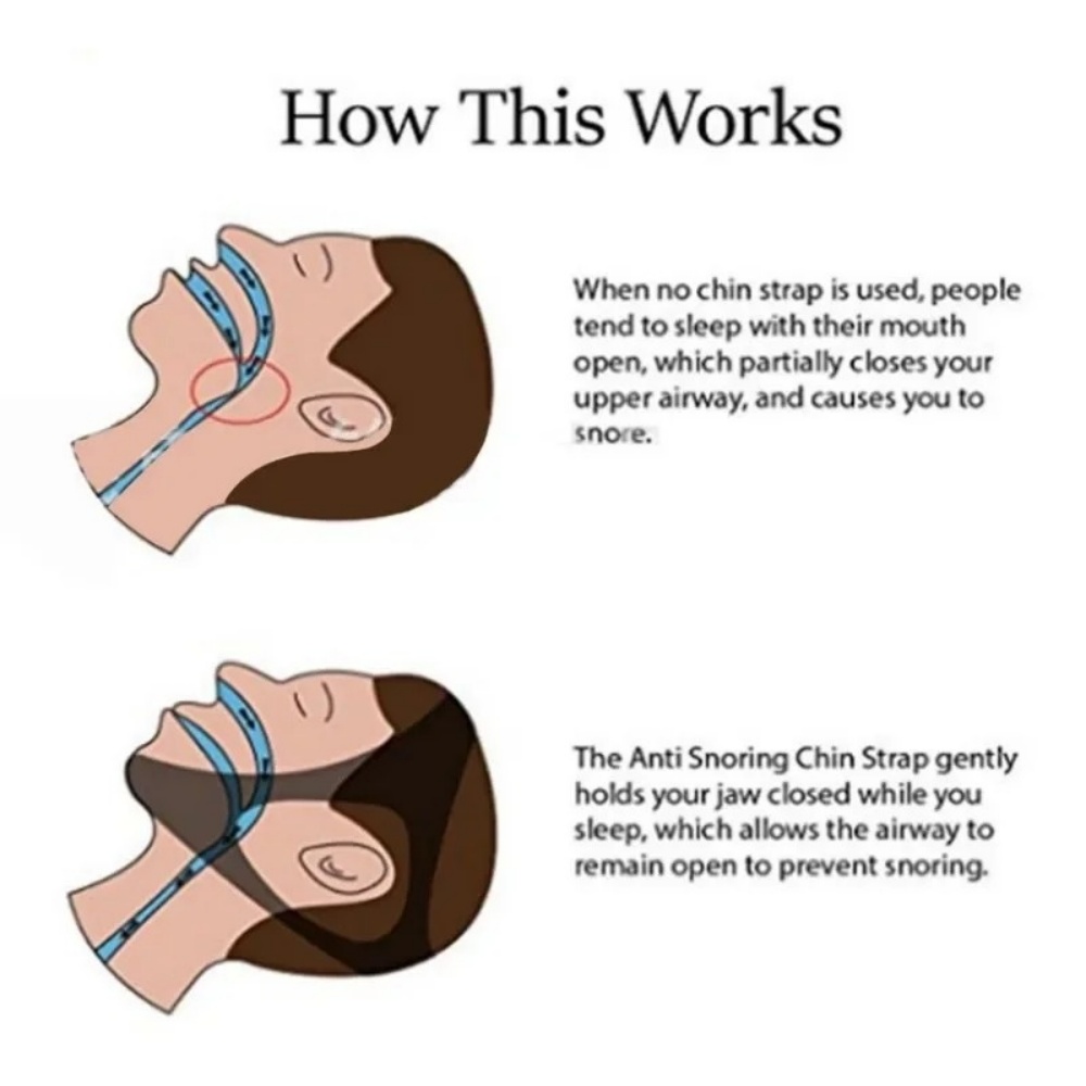 通気性のある調節可能ないびき防止顎ストラップ、夜間睡眠用顎サ - Anti Snore Chin Strap Adjustable のレビューと価格
